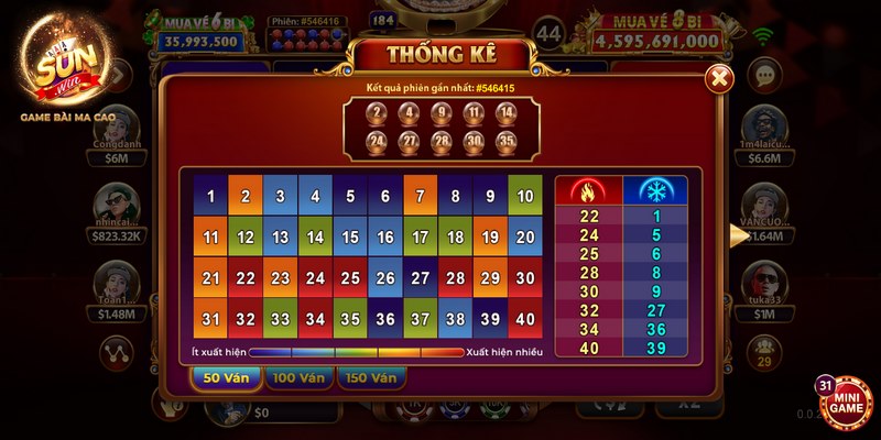Keno Sunwin vì sao trở thành tâm điểm thu hút bet thủ? 2 Keno Sunwin là sản phẩm nổi bật không thể bỏ qua tại cổng game