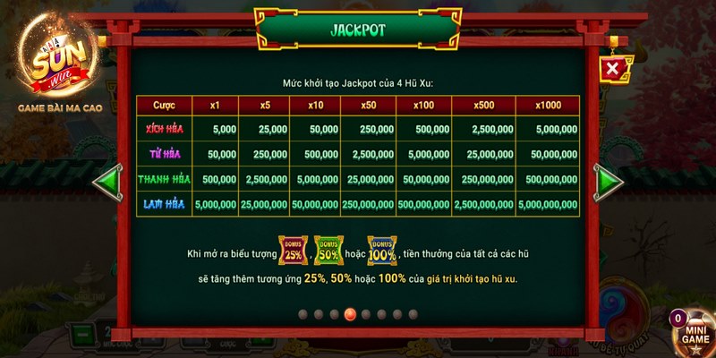 Natra Sunwin - Thỏa sức săn hũ khủng không giới hạn 2 Game cung cấp tới 4 hũ thưởng đặc sắc hoàn trả hấp dẫn